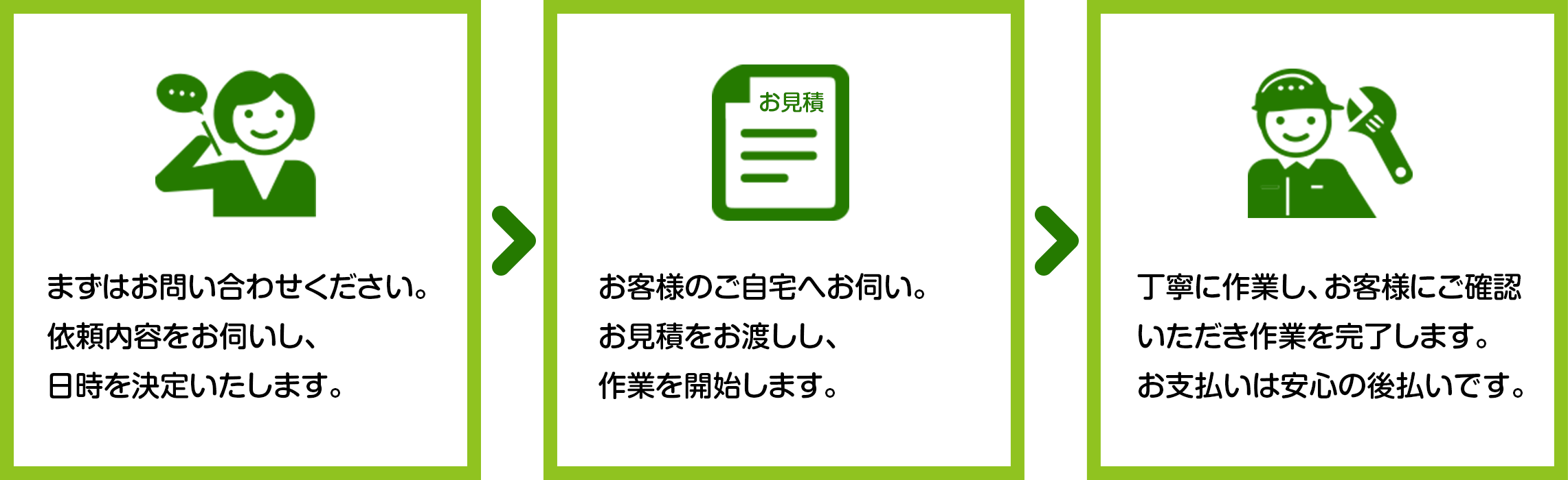 ご利用の流れ1